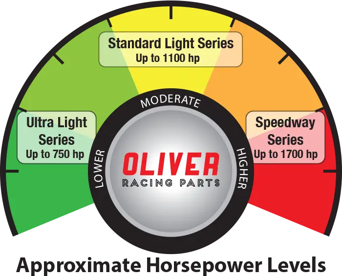 Oliver Speedway Series - LS 6.125" Forged I-Beam Connecting Rods - L6125STSW8