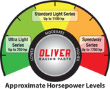 Oliver Speedway Series - LS 6.125" Forged I-Beam Connecting Rods - L6125STSW8