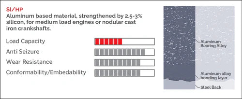 King SI-Series LS 0.030" Main Bearings - MB5293SI 030
