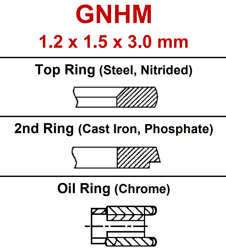 NPR Performance Piston Rings, 1.2 1.5 3,  3.905" to 4.165" bore, American V8 Series