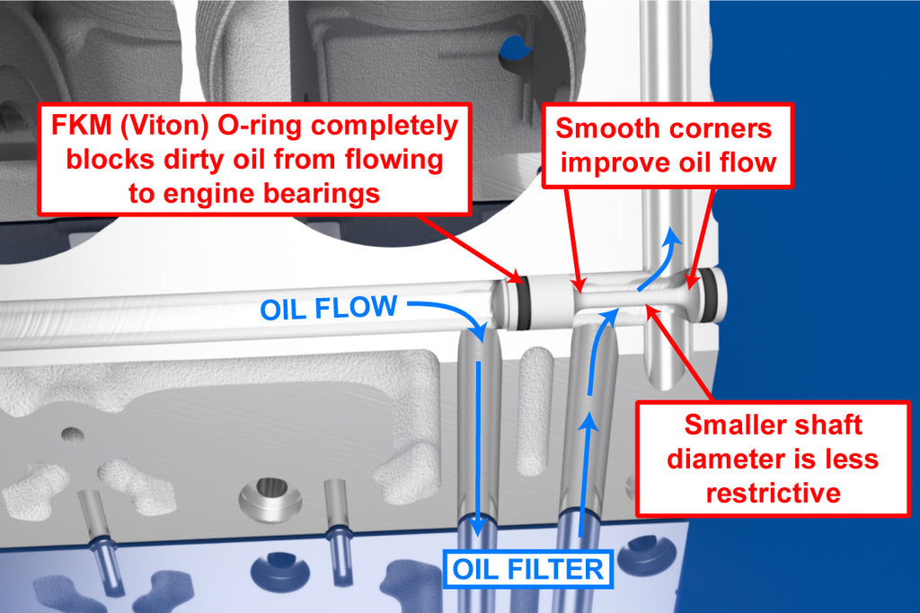 Improved Racing Aluminium Double O-Ring LS Oil Galley Plug - EGM-501