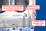 Improved Racing Aluminium Double O-Ring LS Oil Galley Plug - EGM-501
